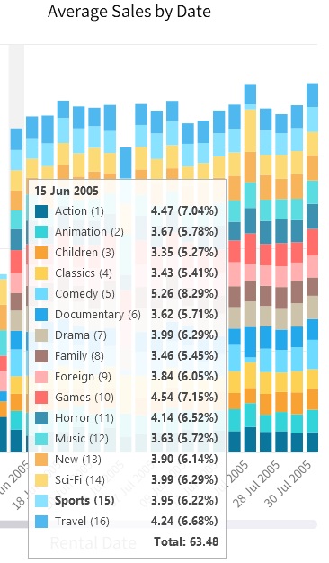 hovering_over_a_chart_category (83K)