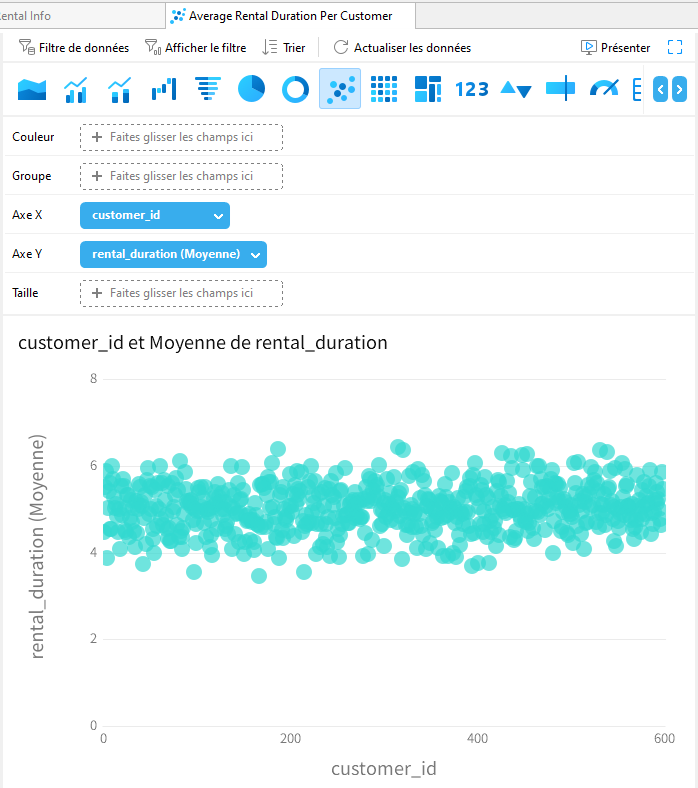 avg_rental_duration_per_customer_chart_in_design_mode (116K)